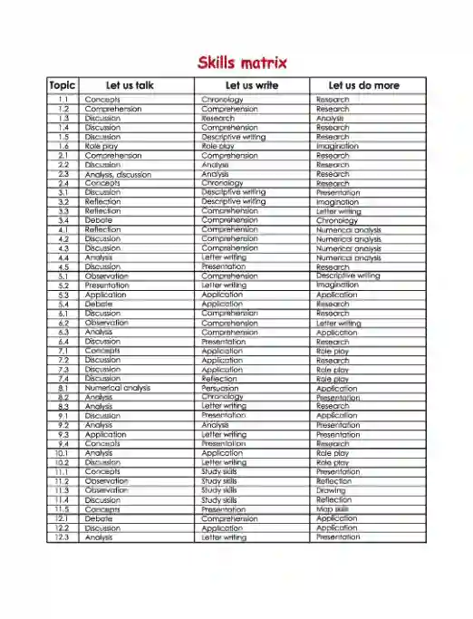 Sample book content image of বাংলাদেশ ও বিশ্বপরিচয় (Bangladesh and Global Studies) Book | Class Five (পঞ্চম শ্রেণি)